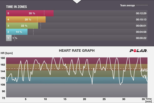 heart rate monitoring